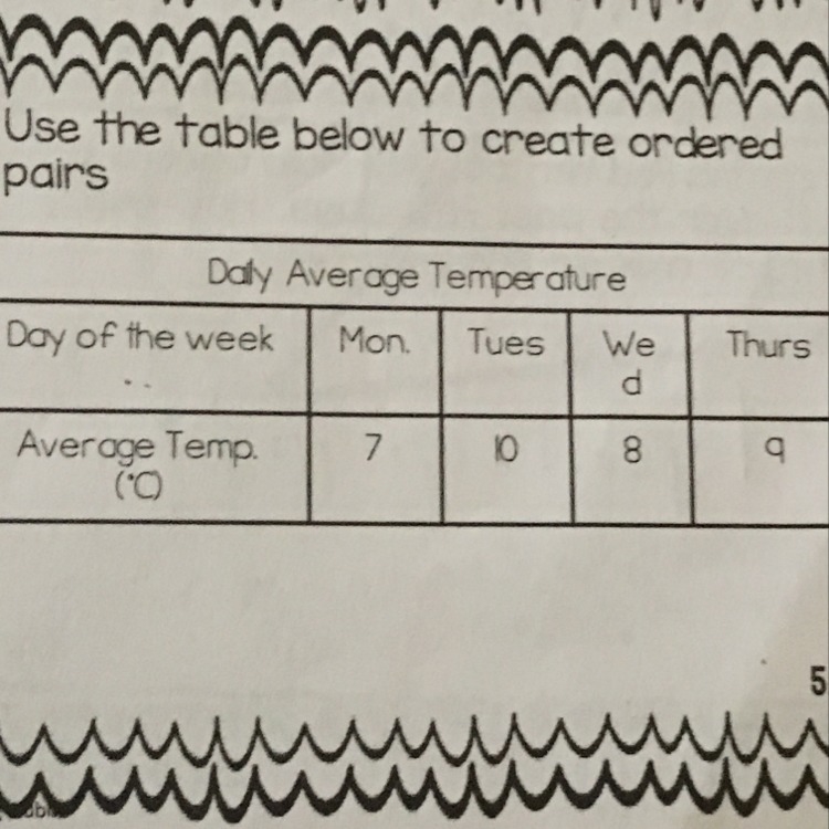 Use the table below to create ordered pairs.-example-1