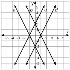 Which lines have a slope of -2?-example-1