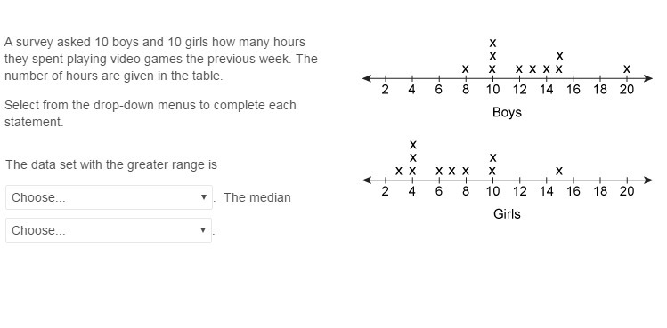 The greater rnge is the boys or the grls or neither as it is the same the median is-example-1