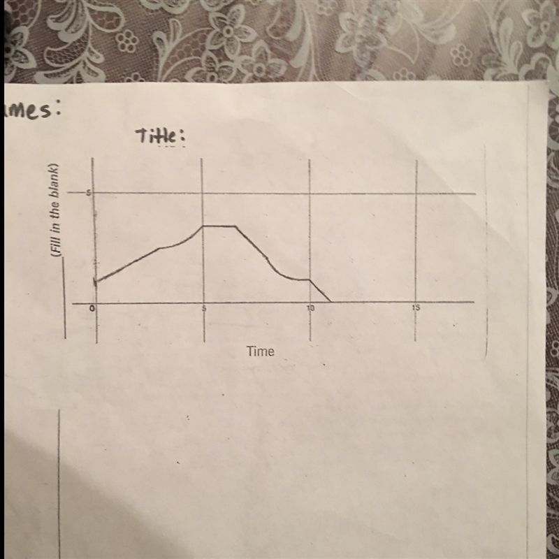 A specific written story for this graph please I need a answer quick! Don't forget-example-1