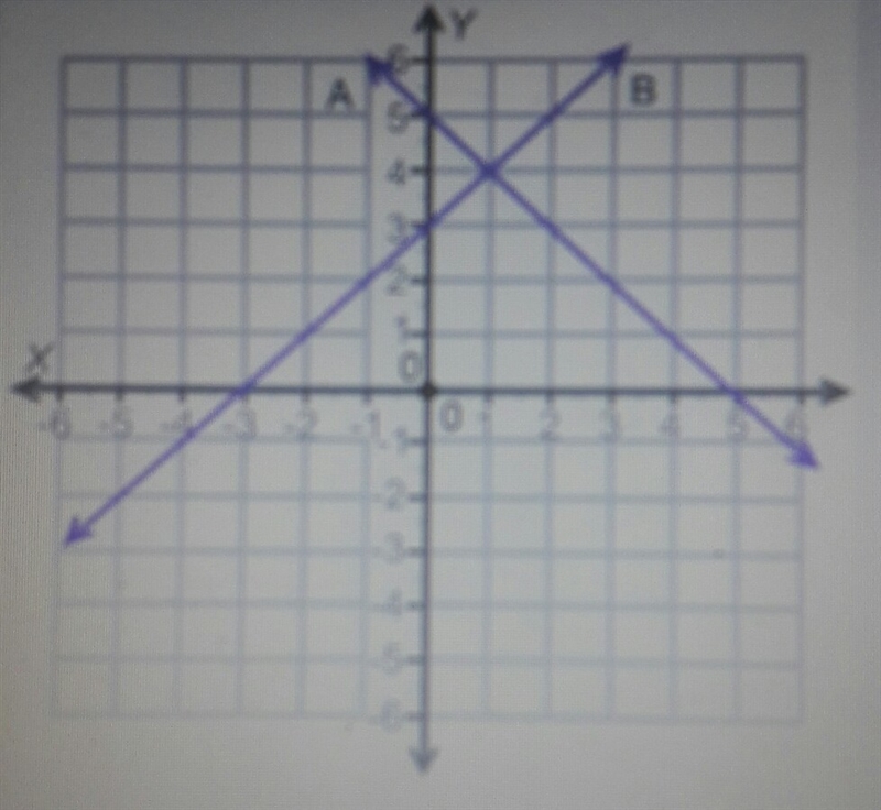 100 POINTS!!!! please show your work. 1.) Equation M: 3y = 3x + 6 Equation P: y = x-example-1