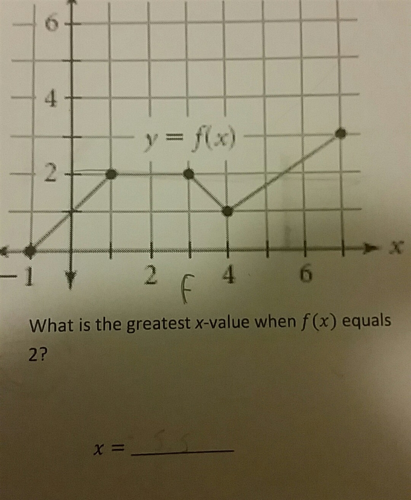 What is the greatest x-value when f(x) equals 2-example-1