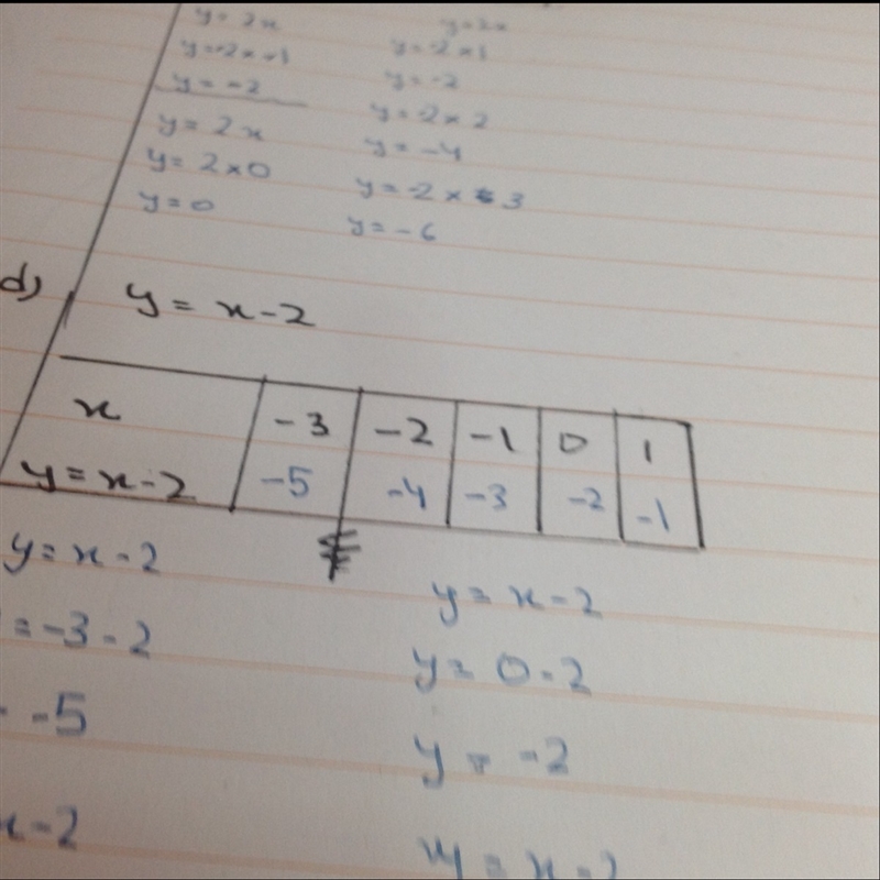 How is my graphs line be for this question?-example-1