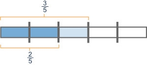 Please help The figure below shows the quotient of fraction 3 over 5 Division sign-example-1