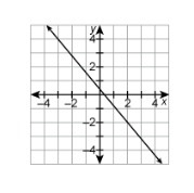 What is the value of the function at x = 2? Enter your answer in the box.-example-1