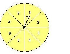 Refer to the spinner. Express the theoretical probability of the event as a fraction-example-1