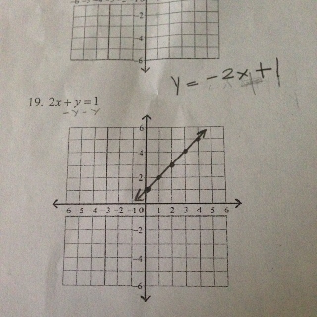 Can someone check my graph-example-1