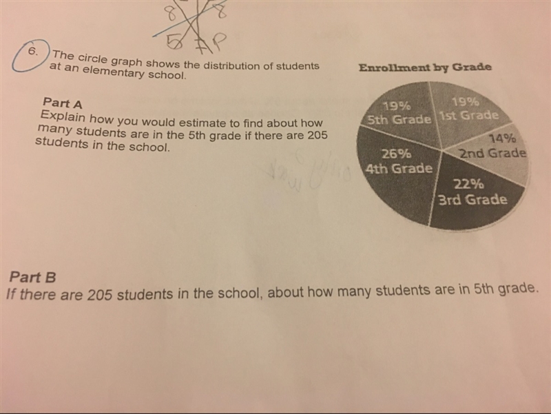 How would I estimate to find how many students are in fourth grade?-example-1