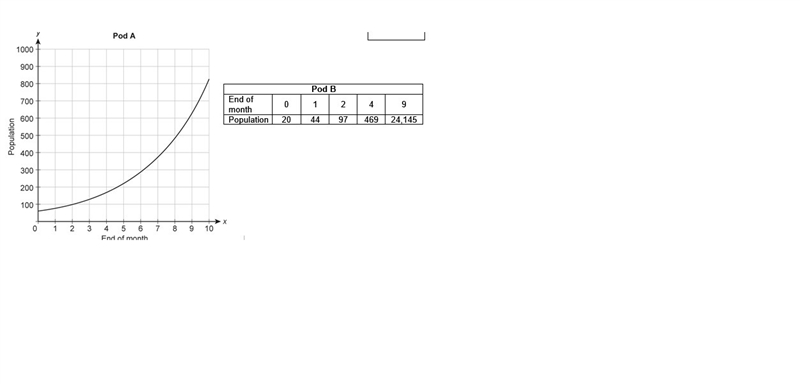 PLEASE HELP DUE IN 30 MINUTES The graph shows the population growth of insects in-example-1