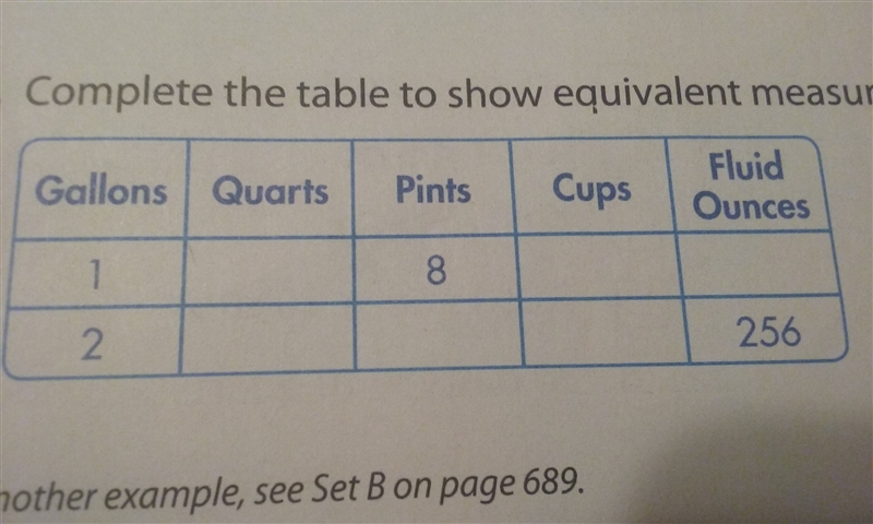 Complete the table to show equivalent measures-example-1