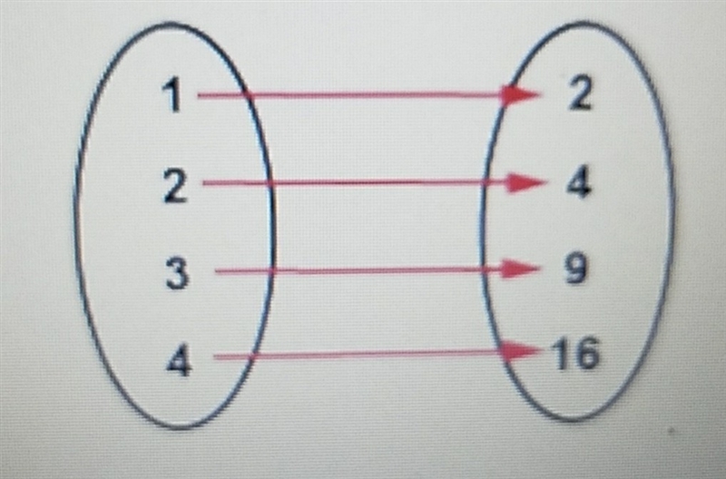 What is the range of function-example-1