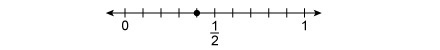 Which decimal is shown on this number line? A. 0.14 B. 0.6 C. 0.4 D. 0.25-example-1