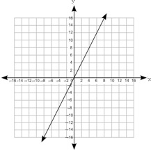 What is the relationship between x and y?-example-1