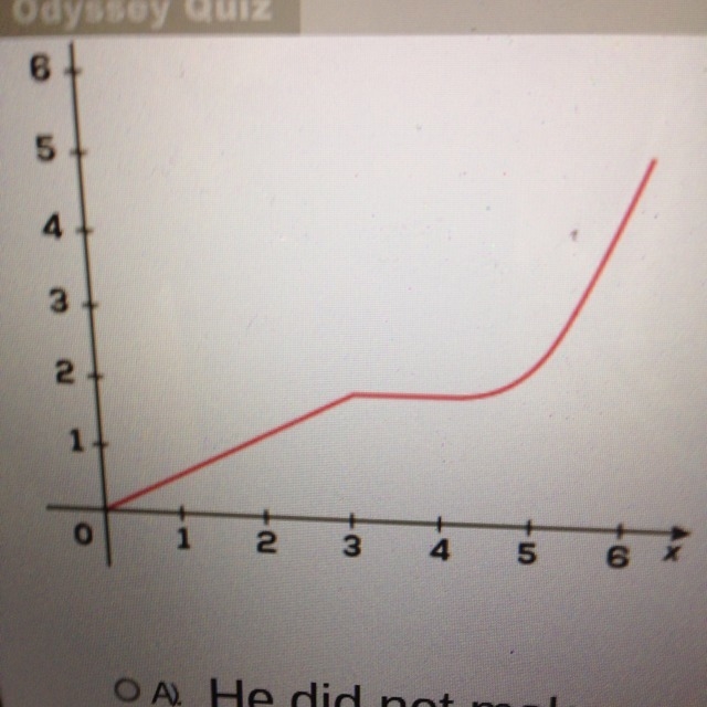 Liam says that the graph of the function between x=1 and x=3 is non linear and increasing-example-1