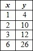 (1.) Which Table shows a proportional relationship between x and y? A. First picture-example-4