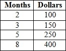 (1.) Which Table shows a proportional relationship between x and y? A. First picture-example-5