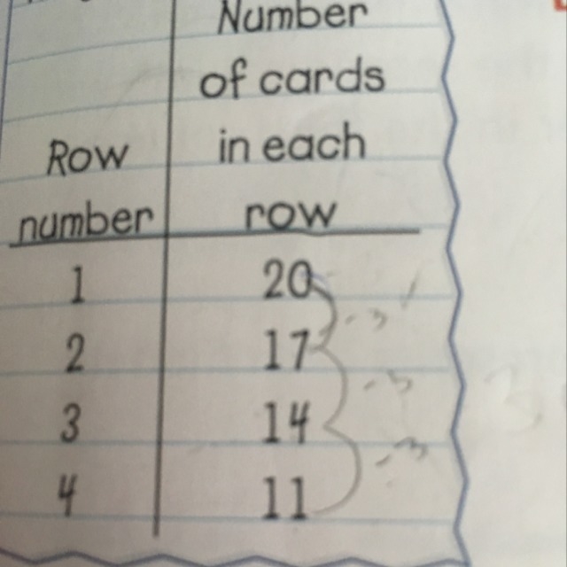 Katy made a card pattern with rows of cards.The table at the left shows the number-example-1