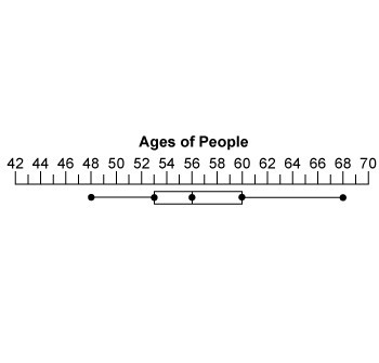 In this box-and-whisker plot, what is the median value of the data? 48 53 56 58-example-1