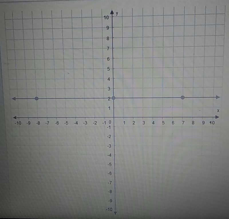 What is the slope of this line?-example-1