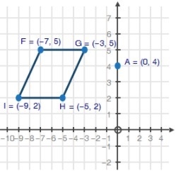 Parallelogram FGHI on the coordinate plane below represents the drawing of a horse-example-1