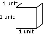 The cube below has a side length of one unit. What is its volume? A. 3 square units-example-1