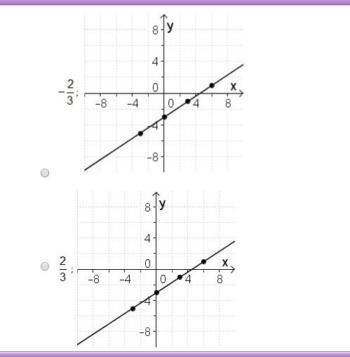 Math help please sighh >.< (4 options included)-example-2