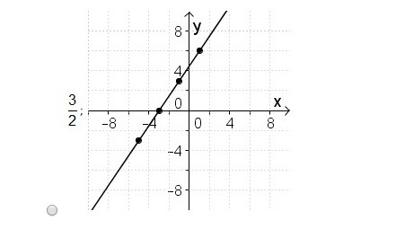 Math help please sighh >.< (4 options included)-example-3