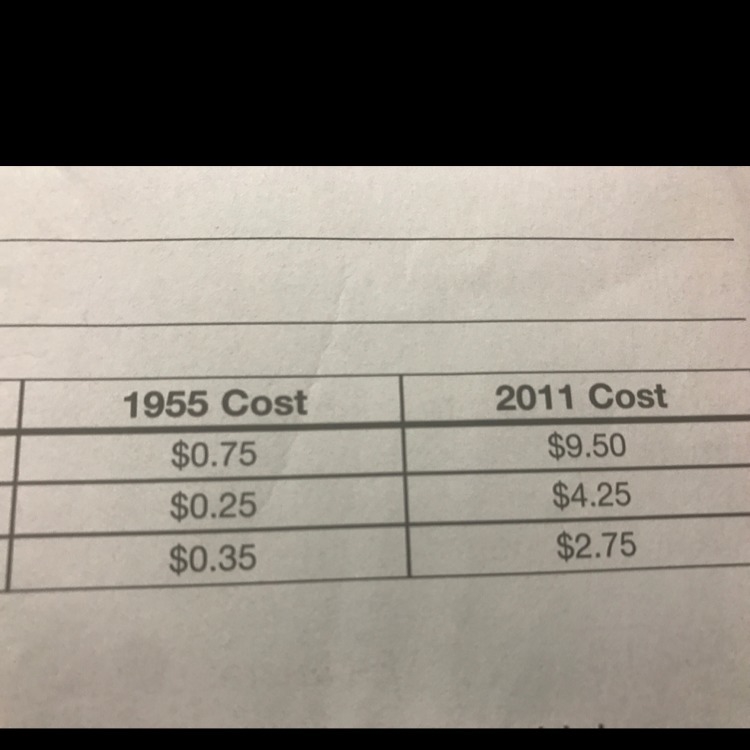 What is 0.75 divided by 9.50 and what is 0.35 divided by 2.75-example-1