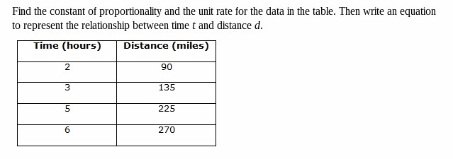 Find the constant of proportionality and the unit rate for the data in the table. Then-example-1