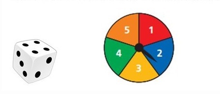 A game includes a number a cube and a spinner divided into 5 equal sectors. Each player-example-2