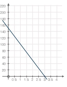 If x represents time, the average rate of change of the function f(x) in the first-example-1