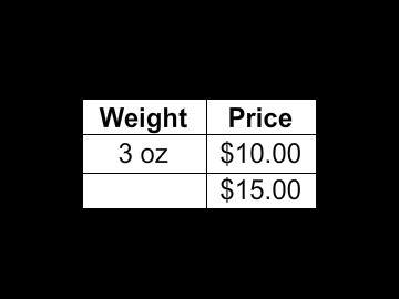 Complete the table to make a proportional relationship between weight and price. 8 oz-example-1