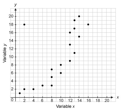 PLEASE HELP ME FAST!!!! 1.) Which statement correctly describe the data shown in the-example-1