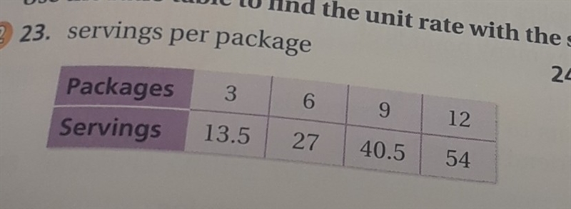 Use the ratio table to find the unit rate with the specified units-example-1