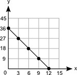 NEED HELP FAST!! 14. A graph is shown below: What is the equation of the line in slope-example-1