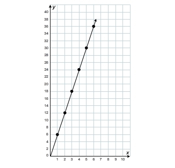 PLEASE HELP ME!!!! Which equation could have been used to create this graph? A. y-example-1