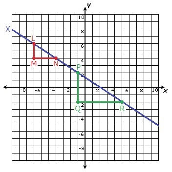 Triangle LMN is similar to triangle PQR, and the hypotenuses of the triangles both-example-1