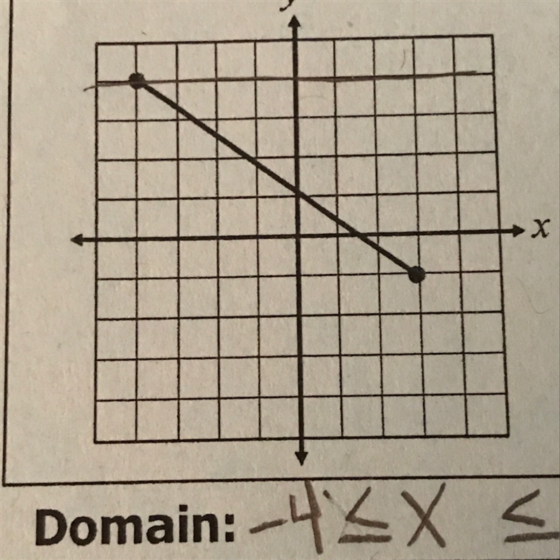 What is the domain of the graph?-example-1