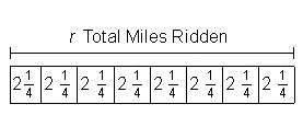 Here is the line for the question J’Wynn rides his bike 2 miles each day. What equation-example-1