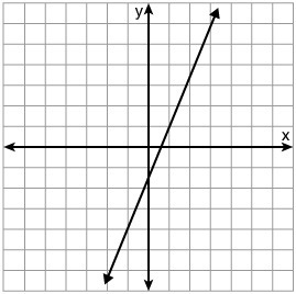 Based on the graph below, what is f(-1)? 4 0 1 -4-example-1