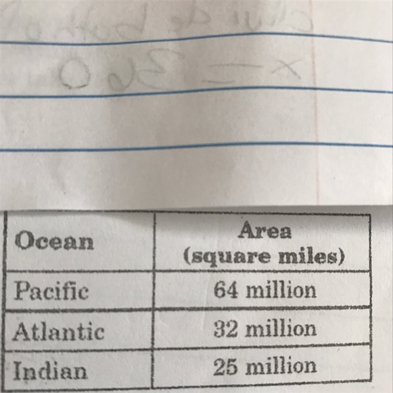 The area of the Indian Ocean is what percent of the area of the Pacific ocean? ROund-example-1