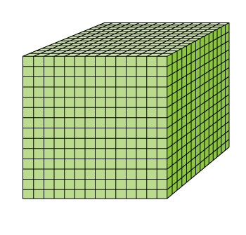 Each small cube is 1 in³. The length of the large cube is 14 in. What is the volume-example-1