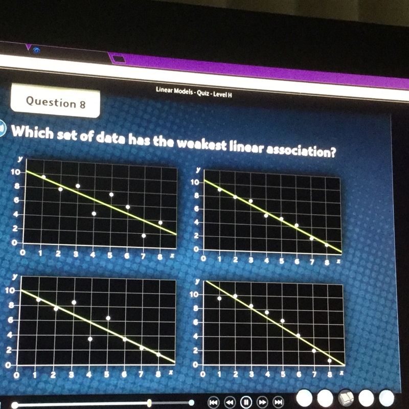 Which set of data has the weakest linear association?-example-1