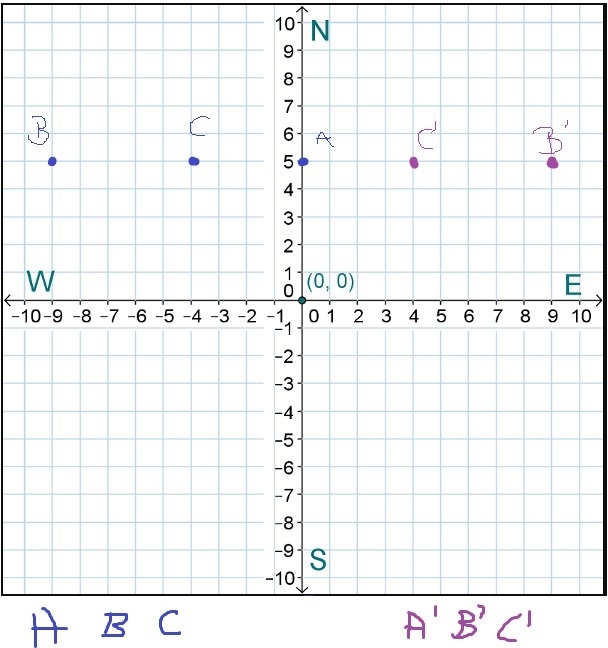 Im working on reflections and I am confused on what the reflection of A would be? I-example-1