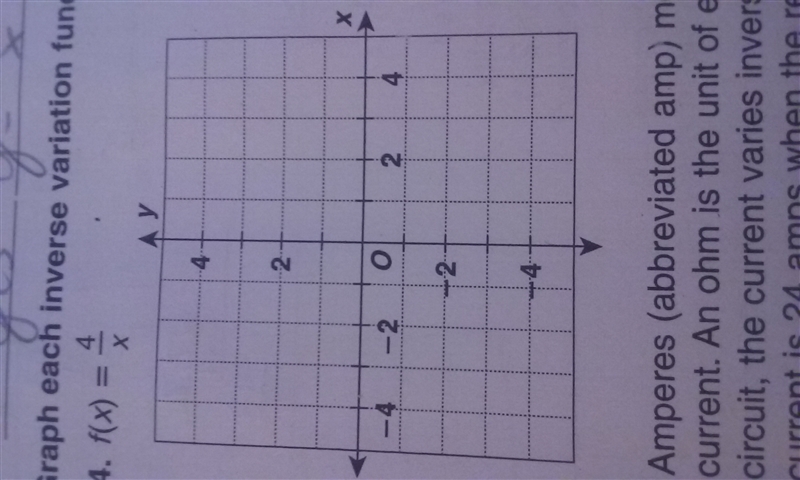 Graph the inverse variation F (x)=4/x How do you graph this? I'm really confused. Thanks-example-1