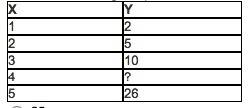 What do the numbers have in common and if x = 4, what would y be? Thanks!-example-1