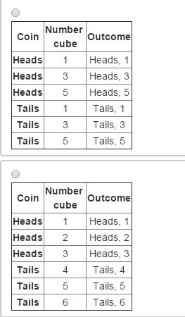 Which table correctly shows all the sample spaces for tossing a coin to get heads-example-1