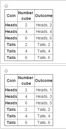 Which table correctly shows all the sample spaces for tossing a coin to get heads-example-2