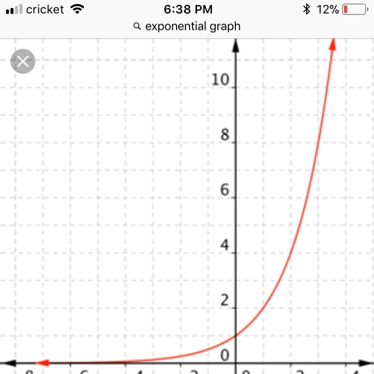 Is this graph discrete or continuous-example-1