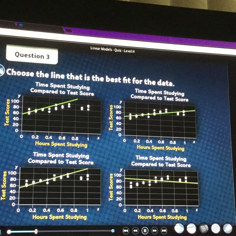 A teacher is interested in the relationship between how long students spent study-example-1